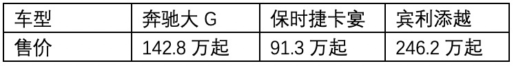 买一台最入门的大G，做最有潜力的那个Z男