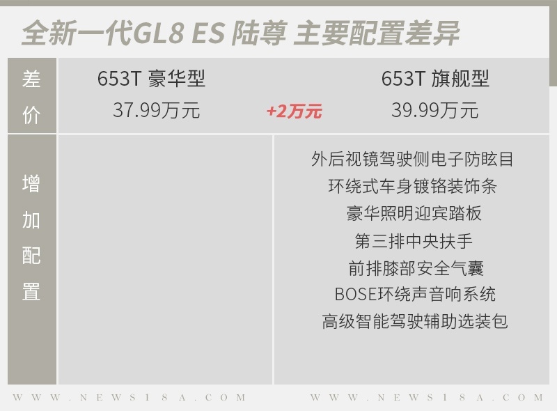网通社汽车