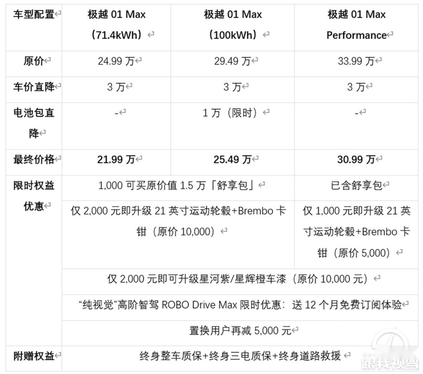 堪称业界良心！极越01全系官降3万元，最低起售价格21.99万元