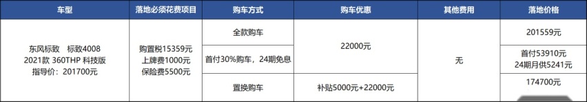 优惠大/配置高，20多万买标致4008到底有没有错？