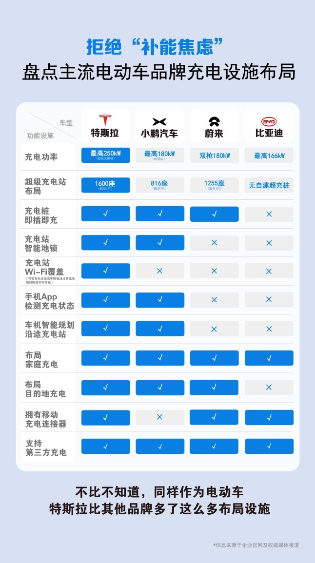 特斯拉S3XY全系售价上调，上海超级工厂4月交付超7.5万辆！