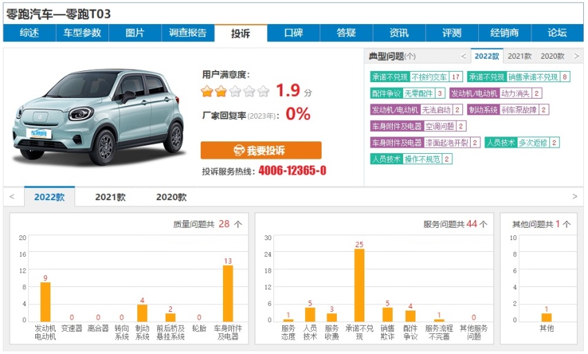 聚焦315：10万以下满意度评分最低的3款车型竟都是新能源车？