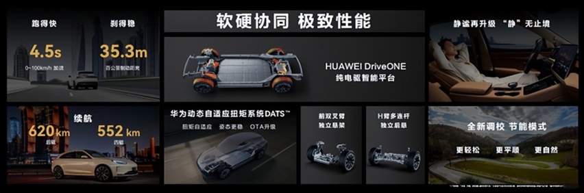 华为发布首款纯电SUV—AITO问界M5 EV