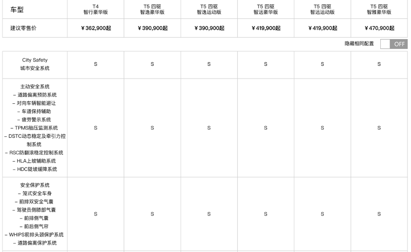 开了一周沃尔沃XC60，我想说点大实话