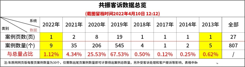 沃尔沃“共振”调查 想入手XC60 敏感体质人群一定要了解这些