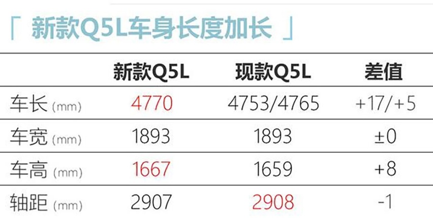 豪华SUV市场开拓者曝光，四驱+四排气，买现款还是等新款？
