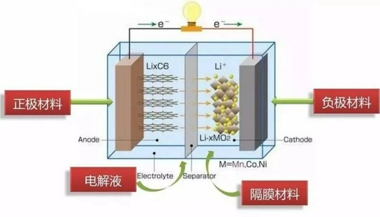 能抗住枪击的弹匣电池和不怕针刺的刀片电池，谁更胜一筹？
