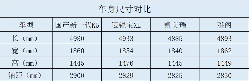 半步轮语丨新一代起亚K5能否重拾当年“屌丝三宝”风采