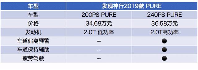 实力很强的入门级越野，路虎发现神行怎么选？