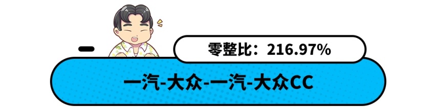 中国品牌维修贵？呸 按照这榜单买 比丰田本田还便宜！