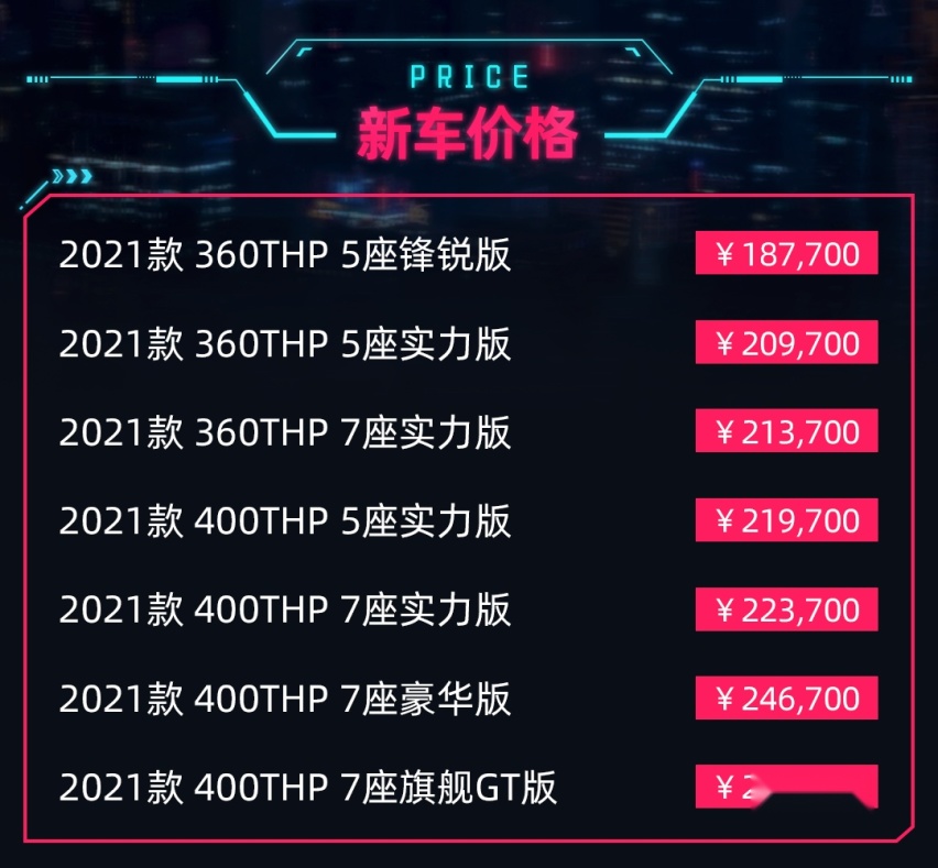 18.77万起买标致5008！轴距比汉兰达大 网友：除了车标没有缺点？