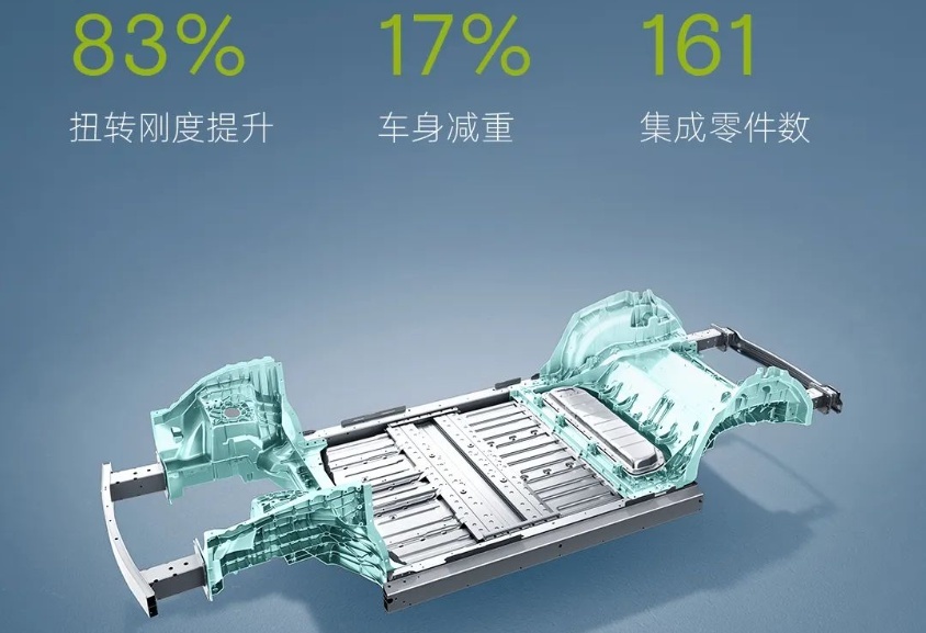 这就是电动车行业的未来！知名海外汽车博主竟如此评价小鹏G6