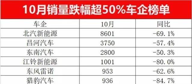 车是正经车 但是这些4S店太不正经了