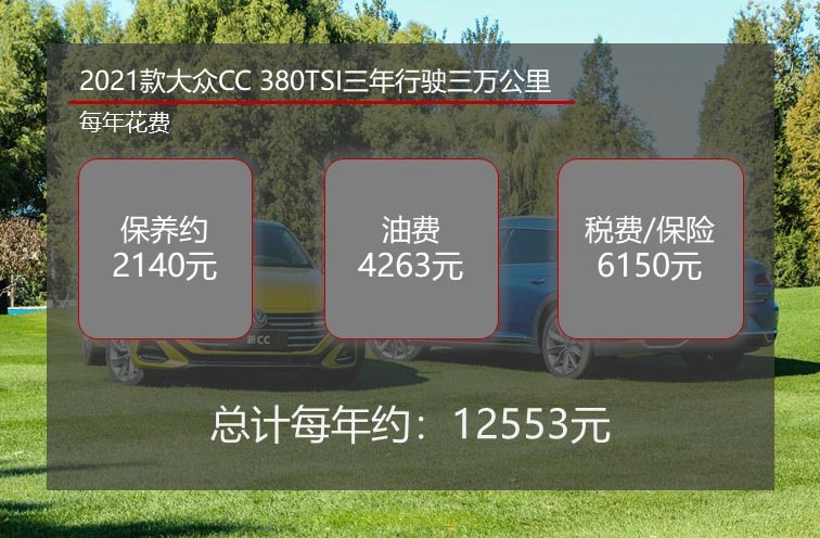 月均千元养大众轿跑 2021款大众CC养车成本解析