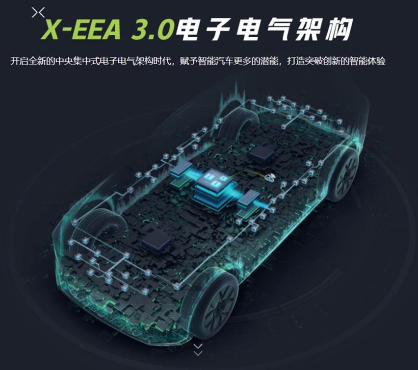 3秒级加速+空气悬架 充5分钟跑200km！这小鹏旗舰SUV该卖多少钱