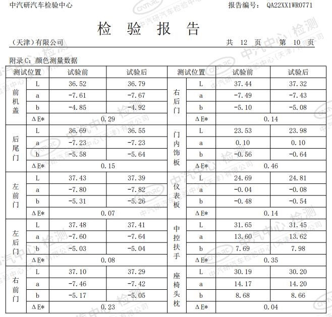 汽车放到空气炸锅中爆300小时，全新4008完成硬核高温光照极限挑战