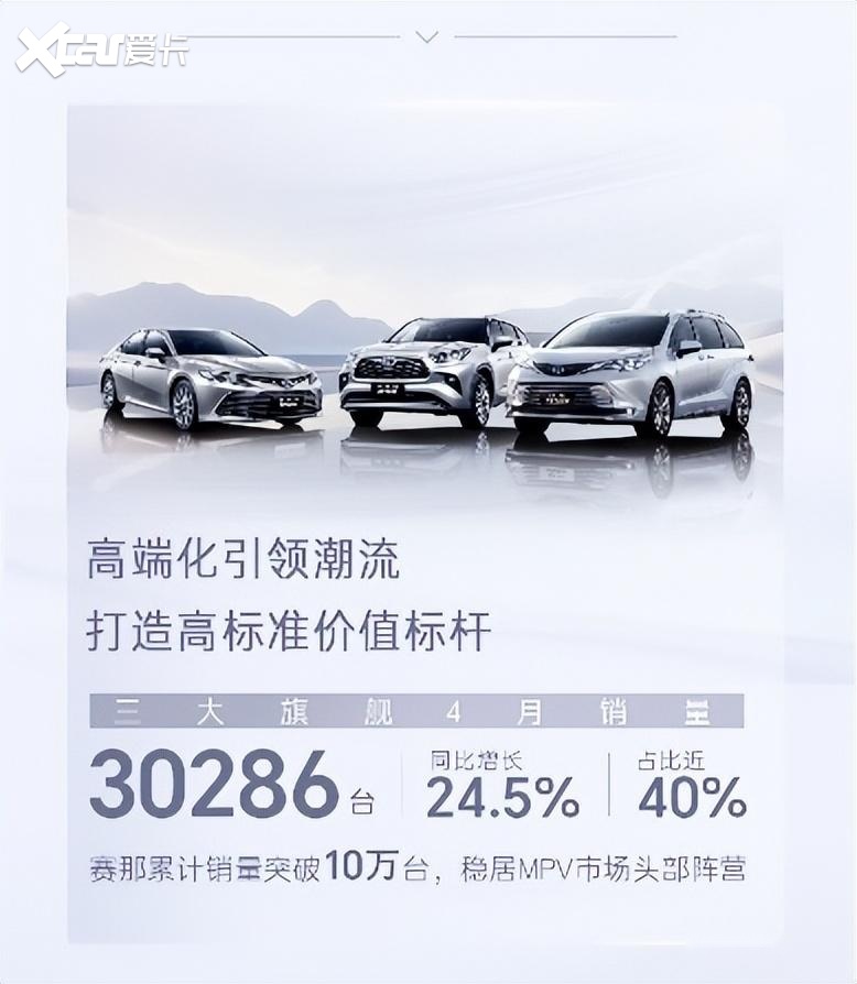 广汽丰田4月电动化、智能化车型均实现两位数增长，高质量引领智电新主流