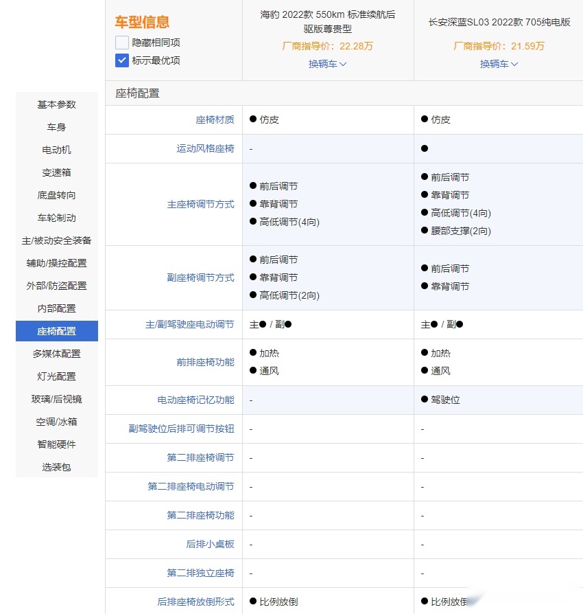 比亚迪海豹和长安深蓝SL03 谁更值得买？