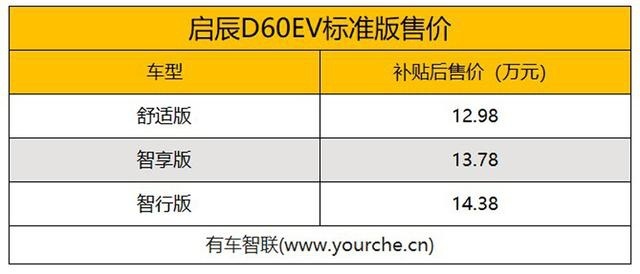 启辰D60EV标准续航版上市 售价12.98万元起