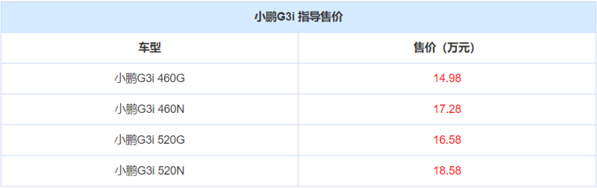 小鹏G3i购车手册