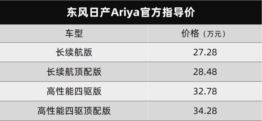 东风日产Ariya艾睿雅和飞凡R7都上市了…丨今日车闻
