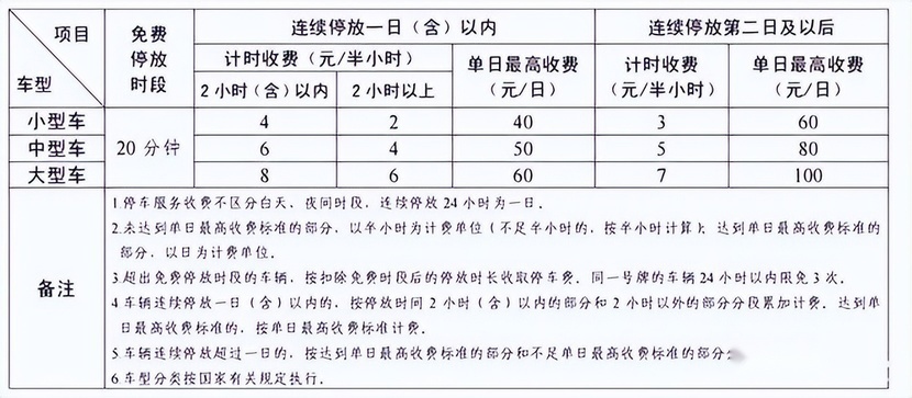 青岛胶东机场停车场收费多少钱一天，青岛机场停车费24小时多少钱