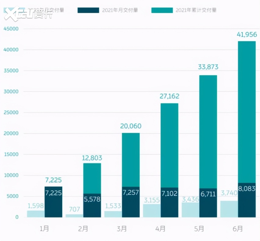 6月份车销量排行_原创比亚迪6月新能源车销量创新高:40,116辆!同比增长207.1%