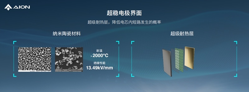 埃安发布弹匣电池2.0技术，首次实现枪击不起火