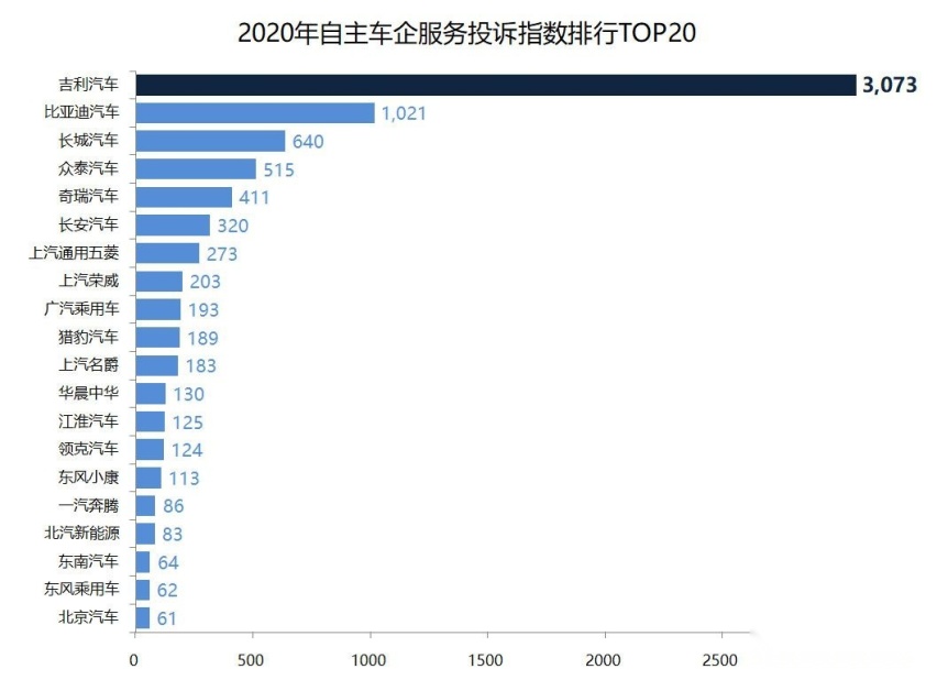 售后排行_原创2021年Q1售后服务投诉指数排行:合资车企篇