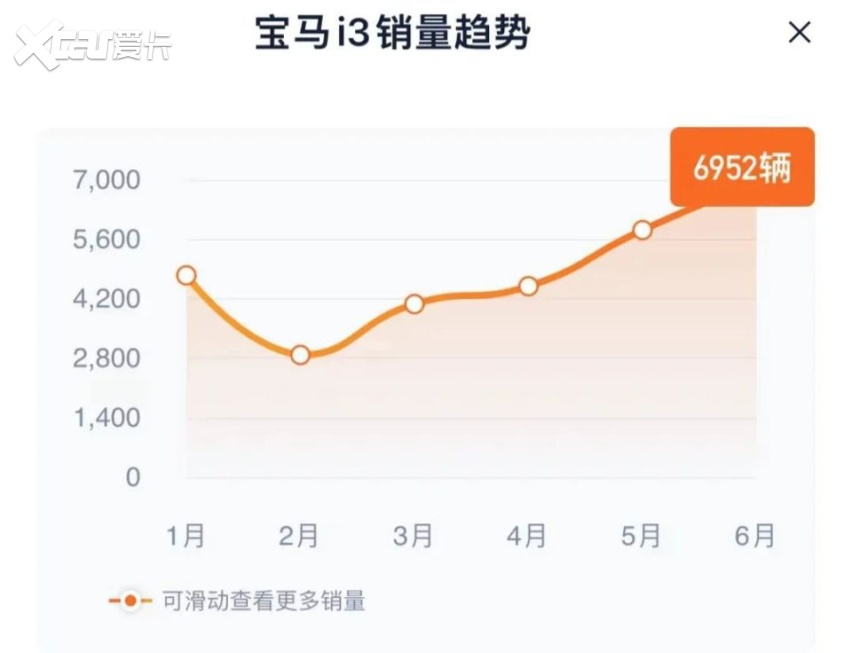 宝马逆势提价能否为这场血流成河的「‌价格战」‌划上句号？