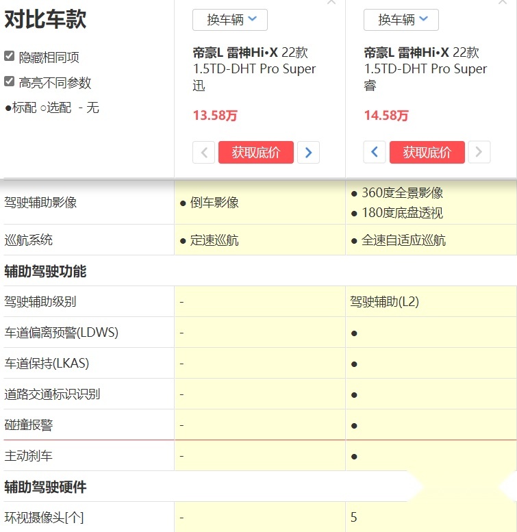 纯电续航100km，能上绿牌，帝豪L Hi•X三款车如何选购？