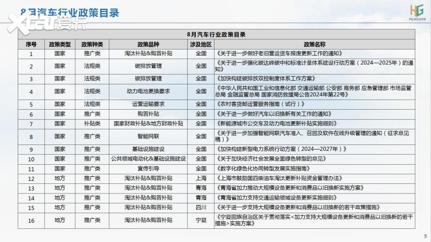 云+丨2024年8月各地汽车政策汇总