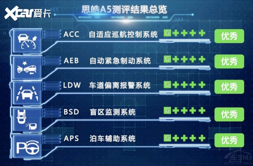 思皓A5流沙金区域上市 巴斯夫操刀新配色