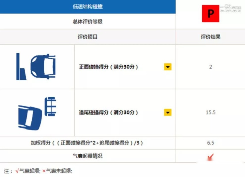 半岛官网不当城市通勤引爆器 专家解答上路安全新内幕(图10)