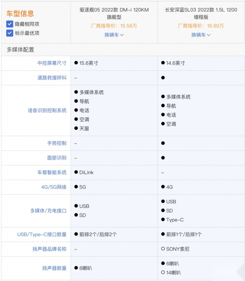 长安深蓝SL03和比亚迪驱逐舰05 谁值得选