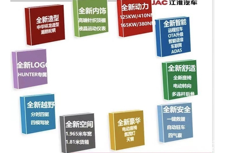 一拖再拖！盘点那些今年被“耽误”的皮卡产品