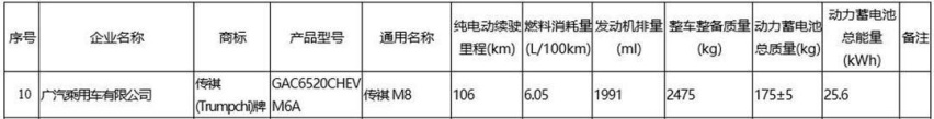 这才是奶爸神车？满电能跑100公里 传祺M8插混版曝光！
