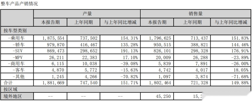 新能源车企怎么赚钱？比亚迪“打了个样儿”