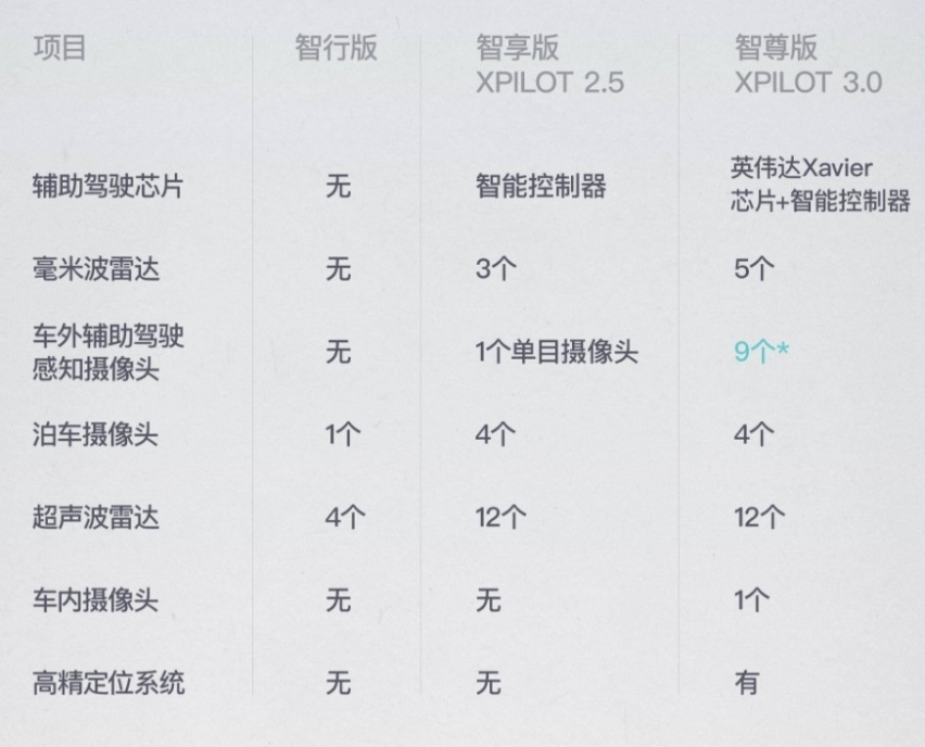 或是最智能的国产轿车，敢叫板特斯拉的，也就只有小鹏P7了？