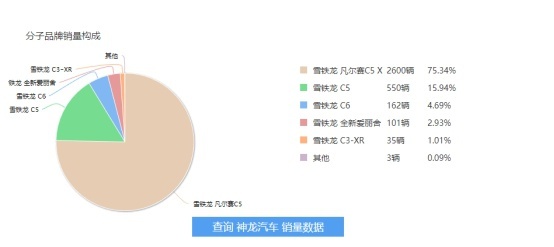 雪铁龙eC4 X曝光！凡尔赛销量惨淡，小“凡尔赛”就能救局？