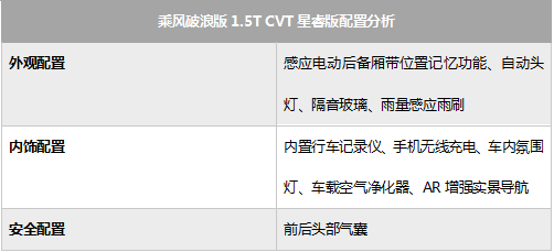 星途LX购车手册 1.5T CVT星睿版性价比高，配置实用