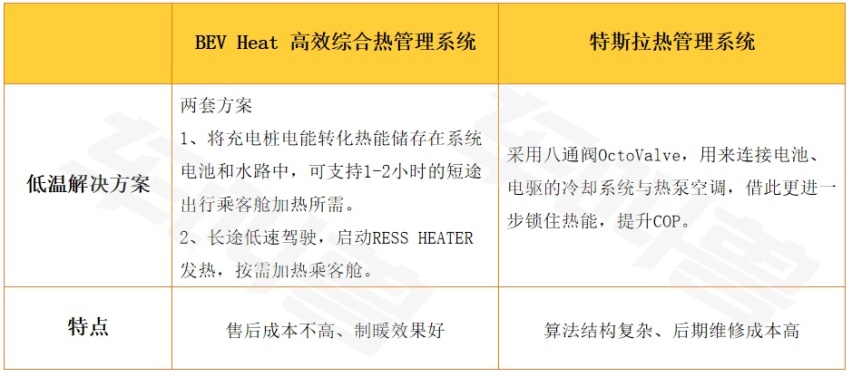 电动车冬季不敢开暖风？都2022年了，买它放心大胆开