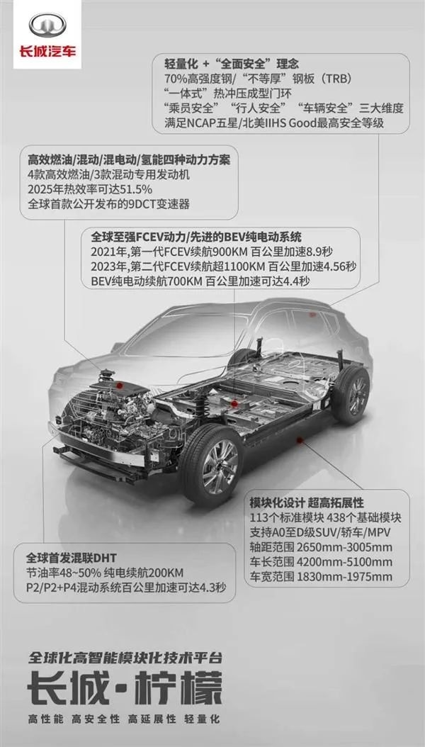 一个半月股价翻一番，长城汽车为何被资本市场看好？