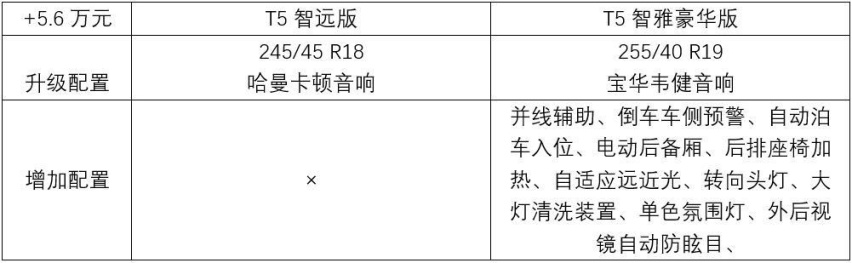推荐T5 智逸版，沃尔沃S90全系导购