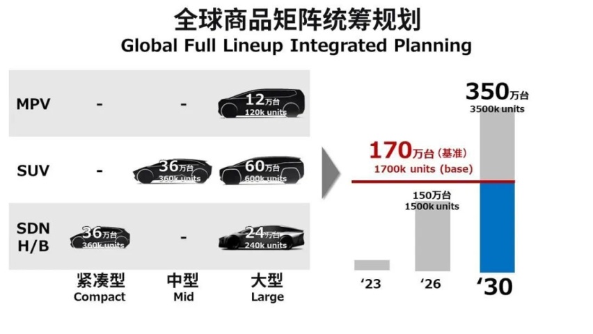 续航超1000km 押宝电池技术丰田能否打破未来汽车市场格局？