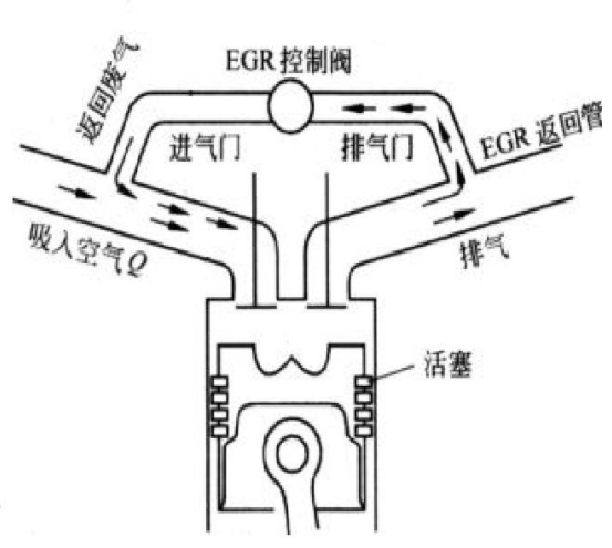 烧机油的发动机这个配件万万不可大意