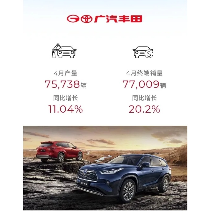 从广汽销量看日系车前世今生：“两田”依然坚挺，三菱几近消失