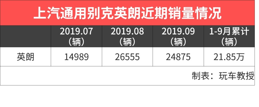 再黑都没用，11.59万起这些车越卖越火