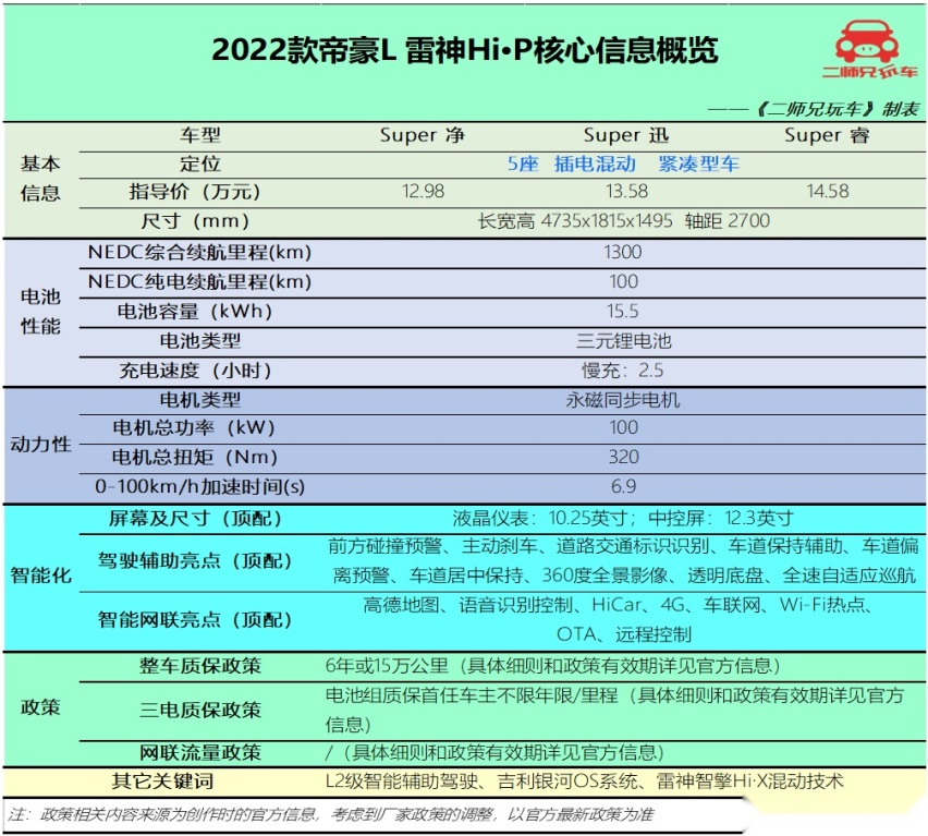 都是国产大牌，12-17万可选的4款插混家轿，谁是“经济适用王”？