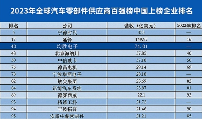 丰田解绑电装——把寒气传给每一家日系供应商